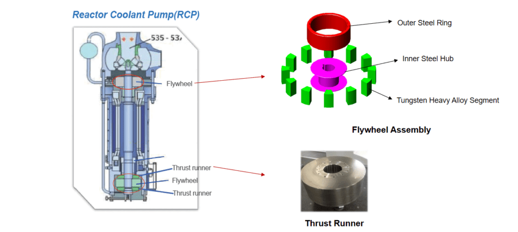 Nuclear Fission Reactor
